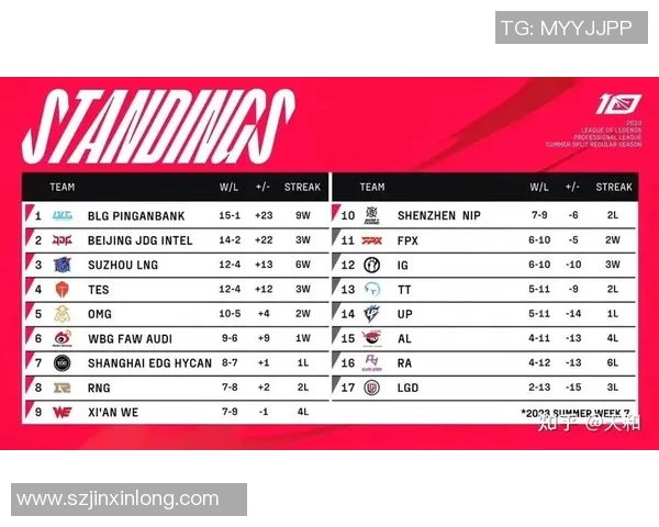 IG以97分领跑世界大师赛积分榜展现强大实力与团队默契
